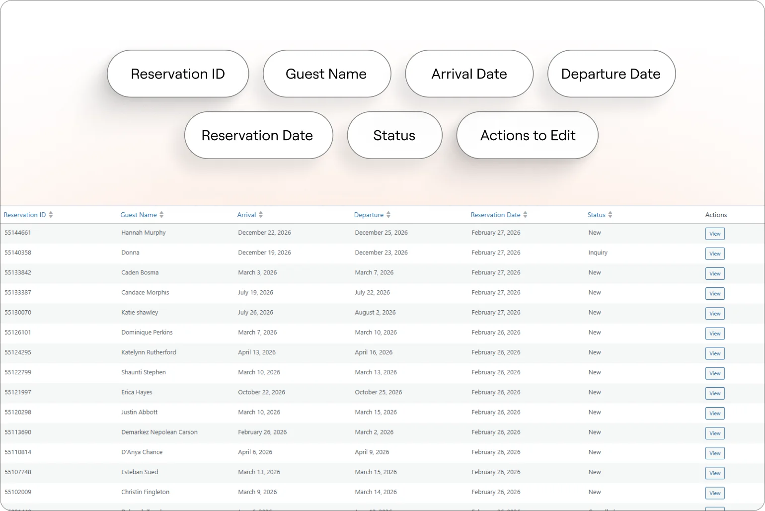 reservation-overview