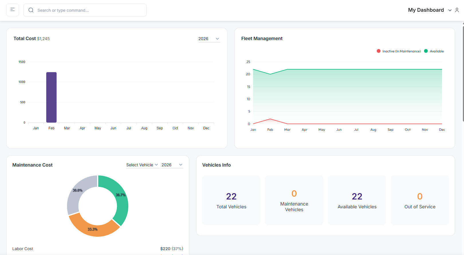Optimize operations with reporting