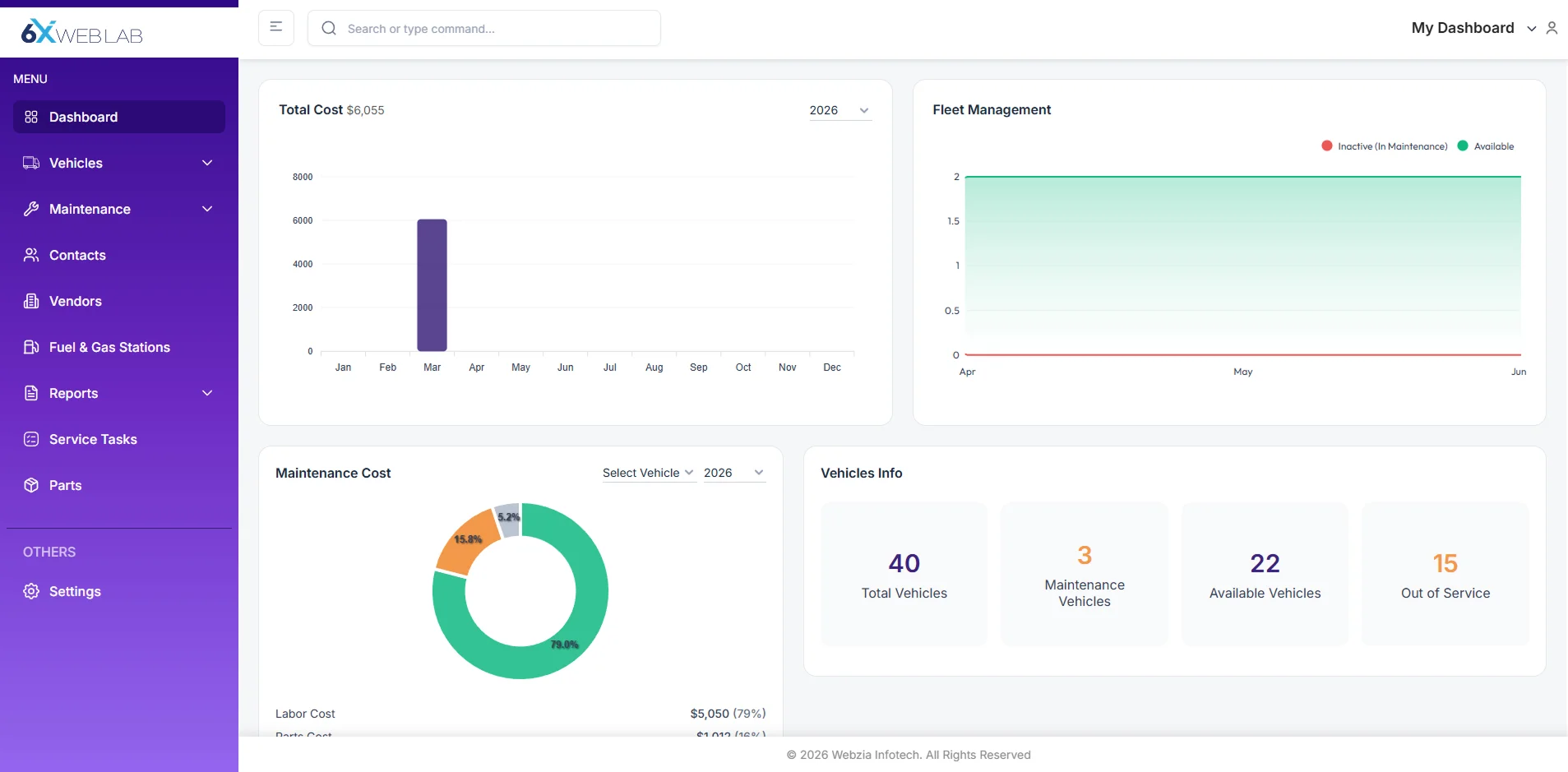 Fleet management dashboard showing vehicle tracking, maintenance costs, and fleet analytics