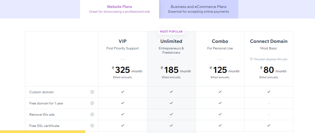 Wix Vs Wordpress A Detailed Comparison To Help You Select The Best