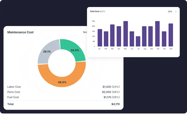 Cost Tracking