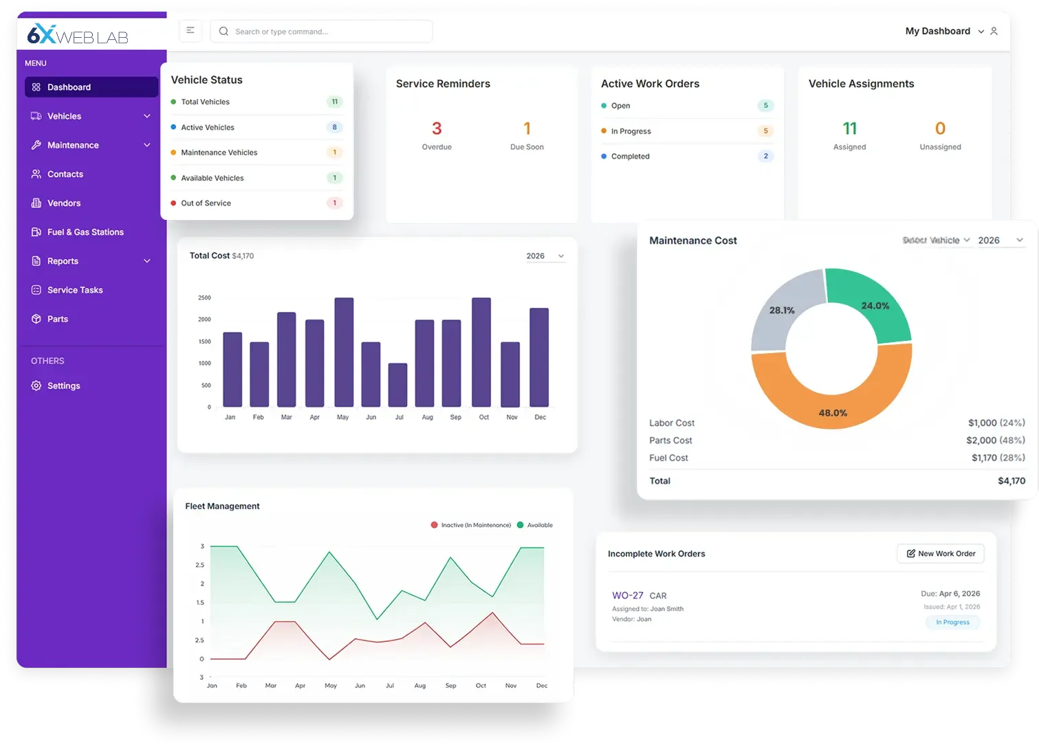 Webzia fleet management dashboard